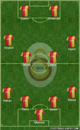 Galatasaray SK Formation 2012