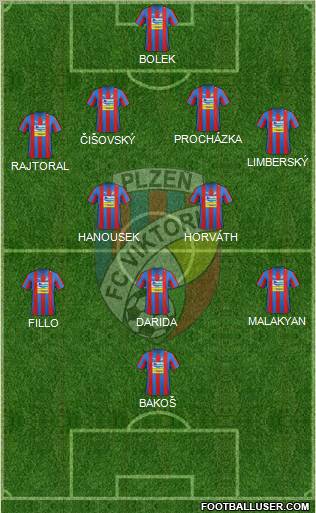 Viktoria Plzen Formation 2012