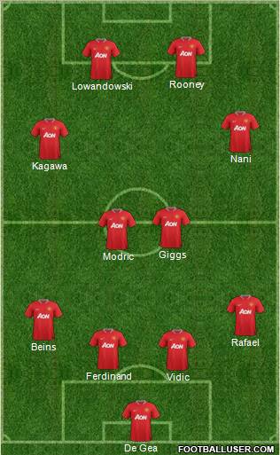 Manchester United Formation 2012