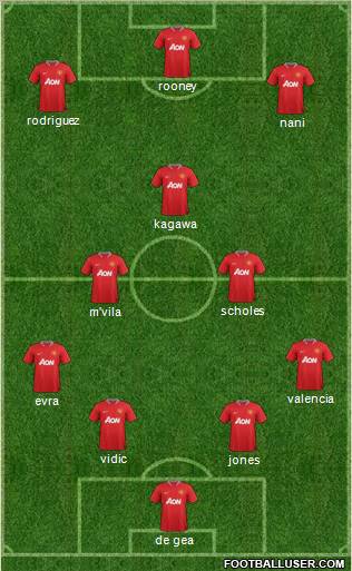 Manchester United Formation 2012