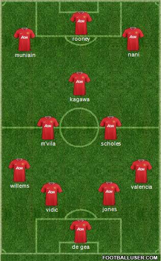 Manchester United Formation 2012