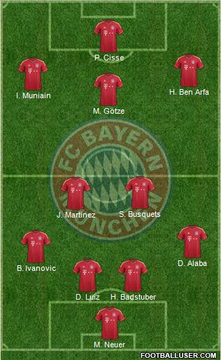 FC Bayern München Formation 2012