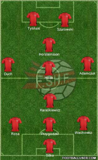 Albania Formation 2012