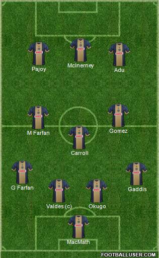 Philadelphia Union Formation 2012