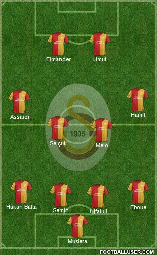 Galatasaray SK Formation 2012