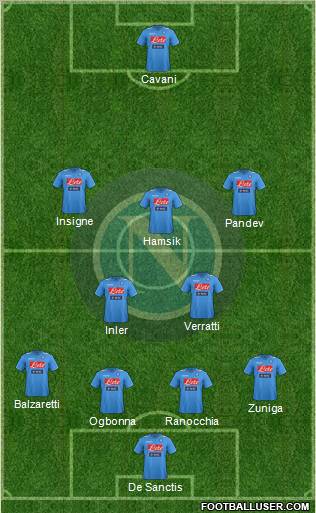 Napoli Formation 2012
