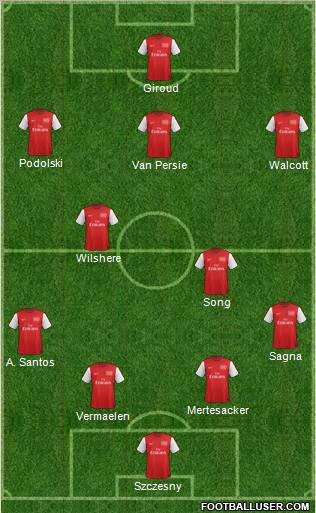 Arsenal Formation 2012