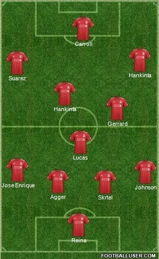 Liverpool Formation 2012