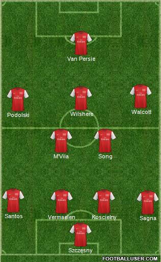 Arsenal Formation 2012