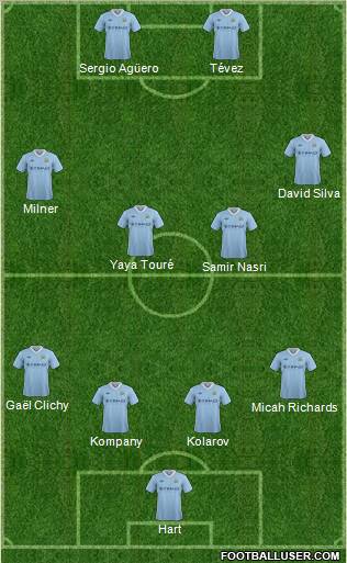 Manchester City Formation 2012