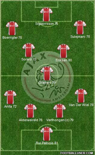 AFC Ajax Formation 2012