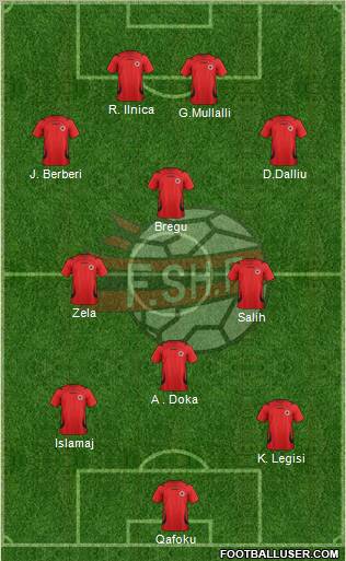 Albania Formation 2012