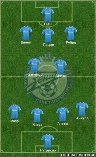 Zenit St. Petersburg Formation 2012