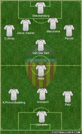 Valencia C.F., S.A.D. Formation 2012