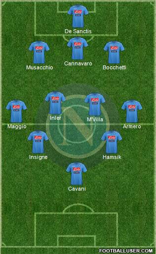 Napoli Formation 2012