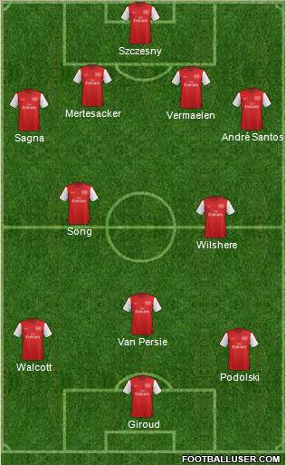 Arsenal Formation 2012