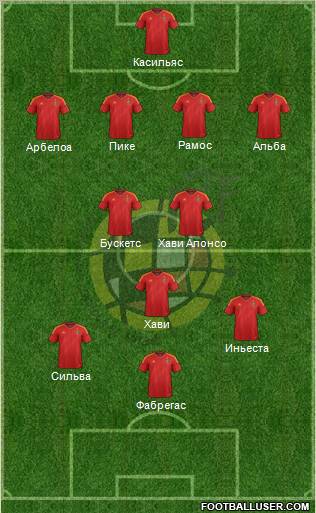 Spain Formation 2012