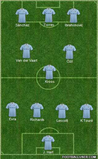 Manchester City Formation 2012