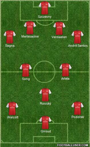 Arsenal Formation 2012
