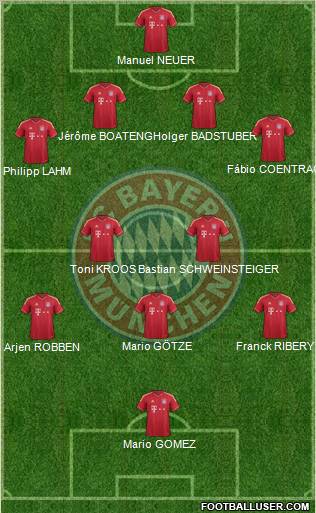 FC Bayern München Formation 2012