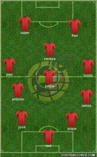 Spain Formation 2012