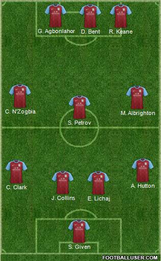 Aston Villa Formation 2012