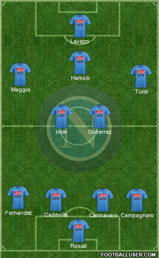 Napoli Formation 2012