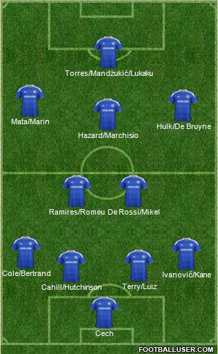 Chelsea Formation 2012