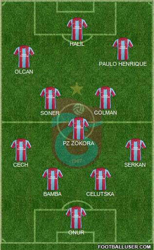 Trabzonspor Formation 2012