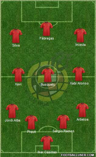 Spain Formation 2012