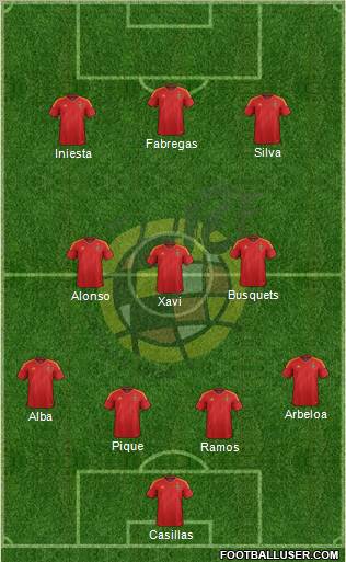 Spain Formation 2012
