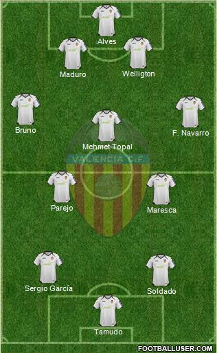 Valencia C.F., S.A.D. Formation 2012