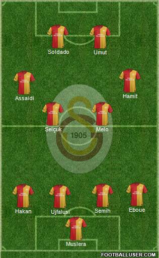 Galatasaray SK Formation 2012