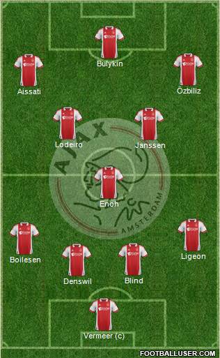 AFC Ajax Formation 2012