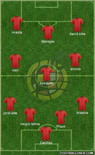 Spain Formation 2012