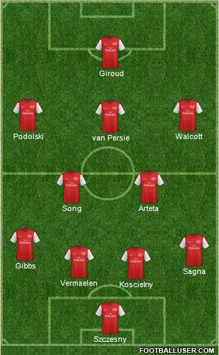 Arsenal Formation 2012