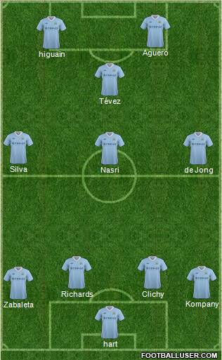 Manchester City Formation 2012