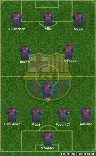 F.C. Barcelona Formation 2012