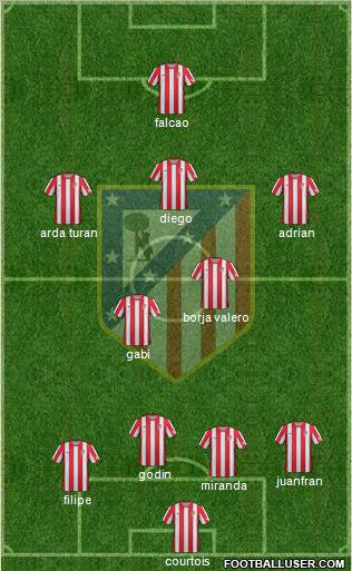 C. Atlético Madrid S.A.D. Formation 2012
