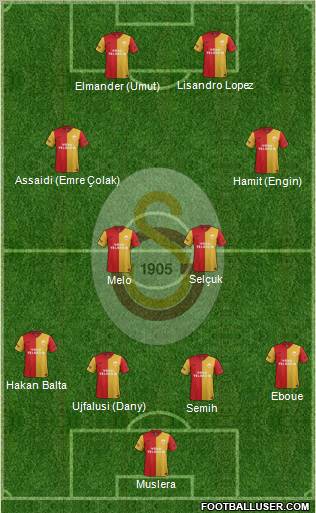 Galatasaray SK Formation 2012