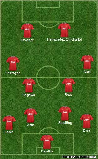 Manchester United Formation 2012