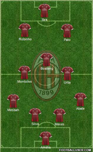 A.C. Milan Formation 2012