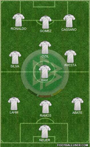 Germany Formation 2012