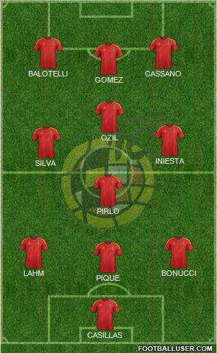 Spain Formation 2012