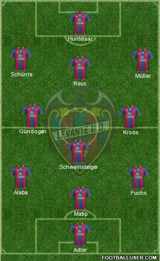 Levante U.D., S.A.D. Formation 2012
