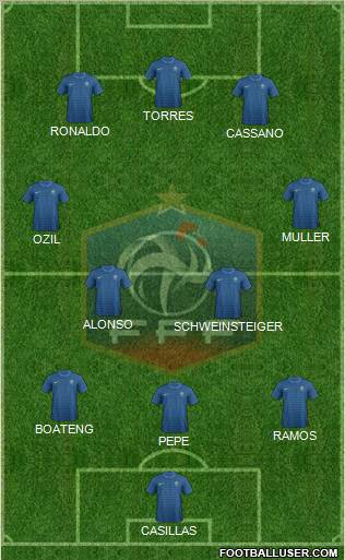 France Formation 2012