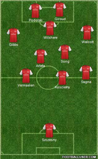 Arsenal Formation 2012