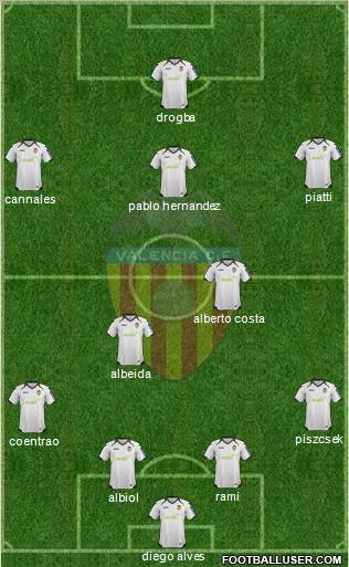 Valencia C.F., S.A.D. Formation 2012