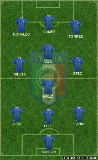 Italy Formation 2012