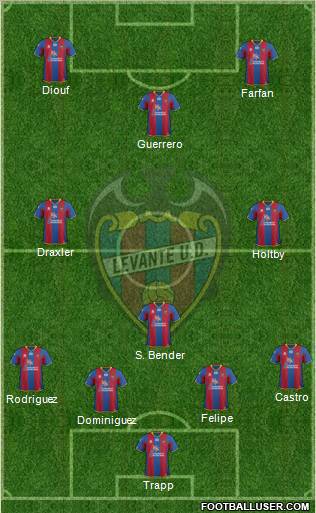 Levante U.D., S.A.D. Formation 2012